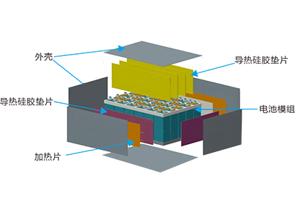 动力电池模组，连接器，变压器，需绝缘和散热部件等