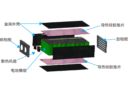 动力电池包的绝缘和散热
