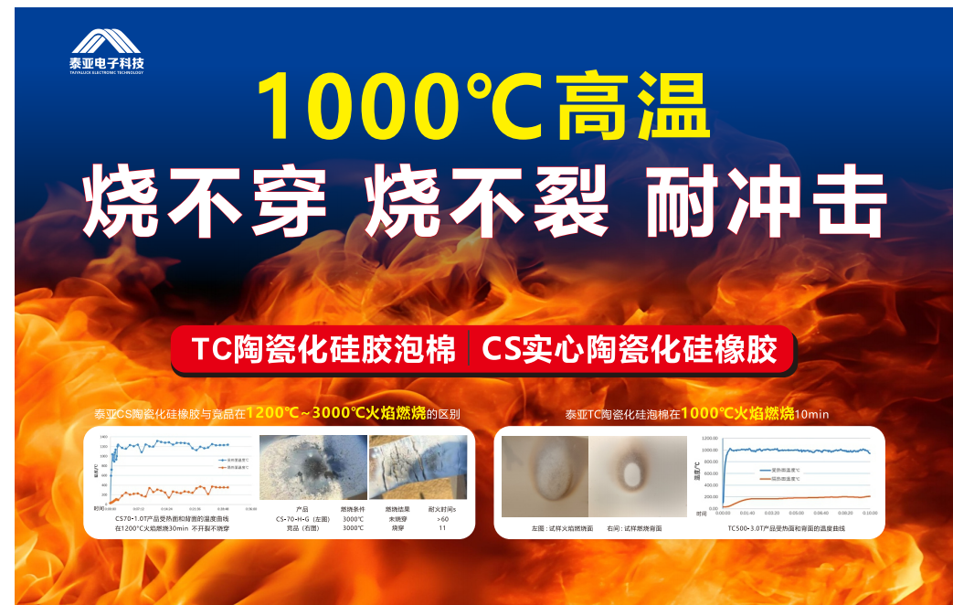 第16届CIBF国际电池技术展圆满收官，泰亚耐高温产品抢眼吸睛