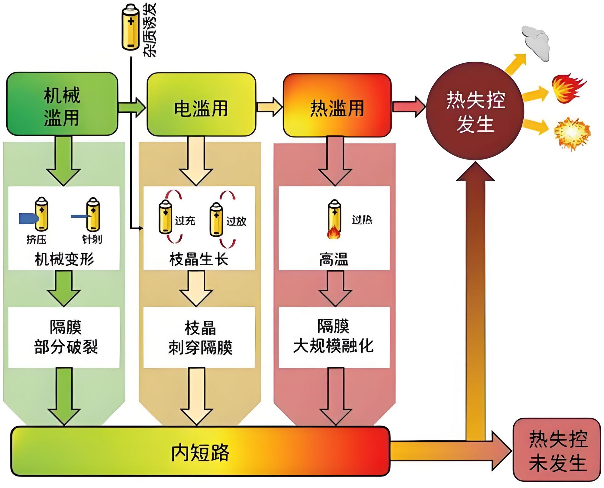 储能电池包领域的现状与痛点及泰亚高性能材料的解决方案
